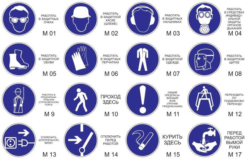 Знаки безопасности на производстве картинки