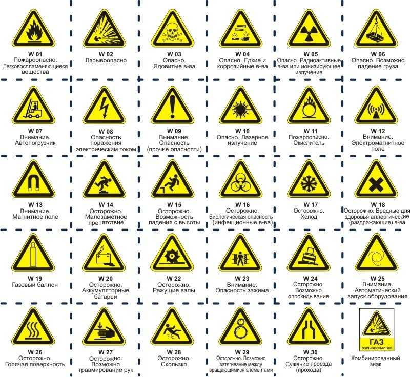 Предупреждающие знаки безопасности по охране труда в картинках с пояснениями