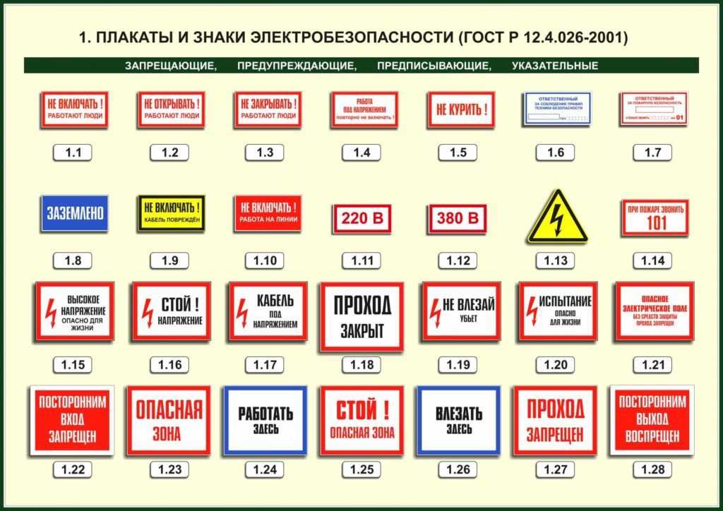 Запрещающие знаки безопасности по охране труда в картинках с пояснениями