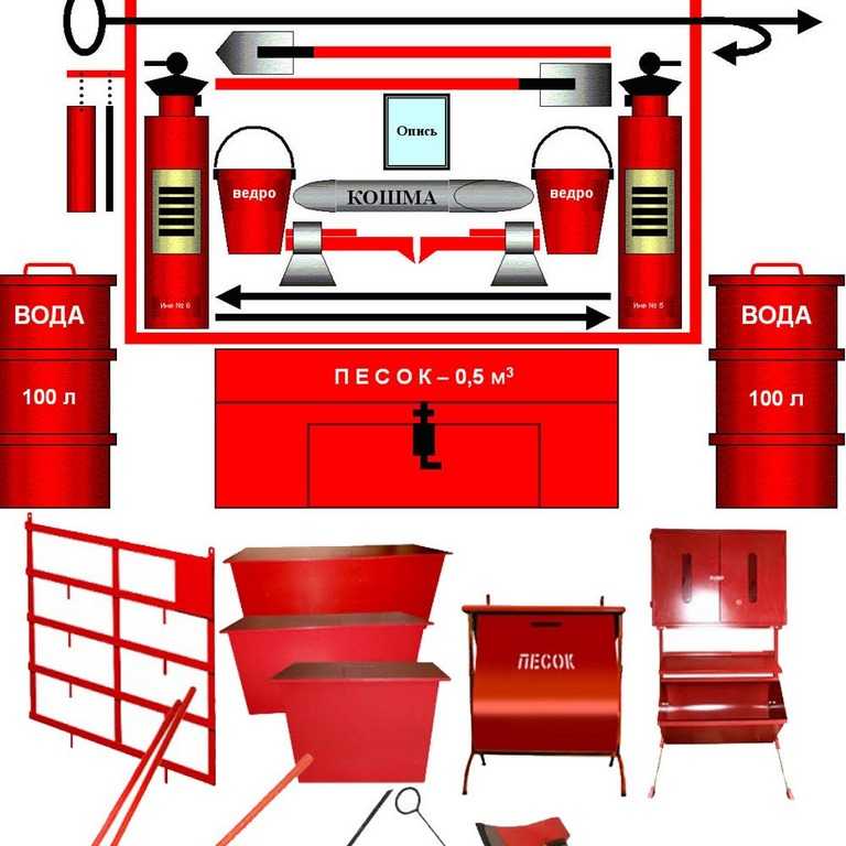 Пожарный инвентарь. Схема пожарного щита первичных средств пожаротушения. Первичные средства пожаротушения пожарный щит комплектация. Инвентарь противопожарного щита чертеж. Чертежи пожарного инвентаря расположенного на противопожарном щите.